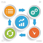 Structured Project Management
