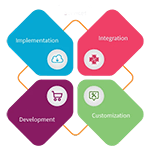 Technology-Driven Excellence